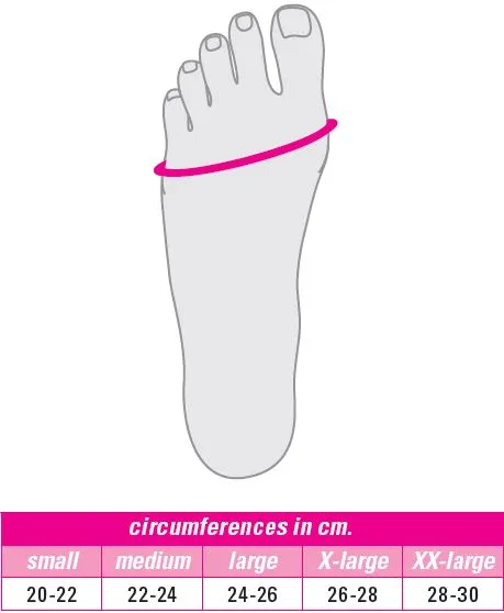 circaid Reduction Kit Trimmable Compression Toe Cap